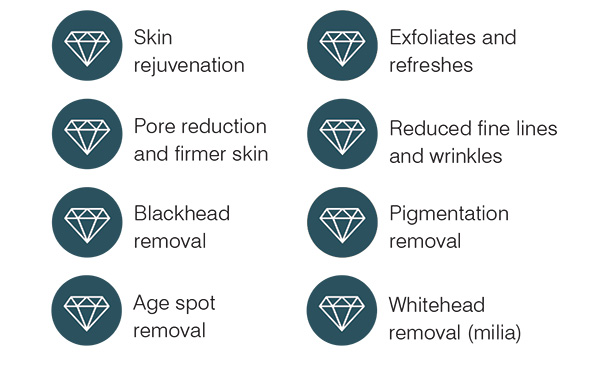 Black Diamond Laser Treatment - what to expect